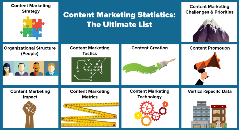content marketing statistics the ultimate list